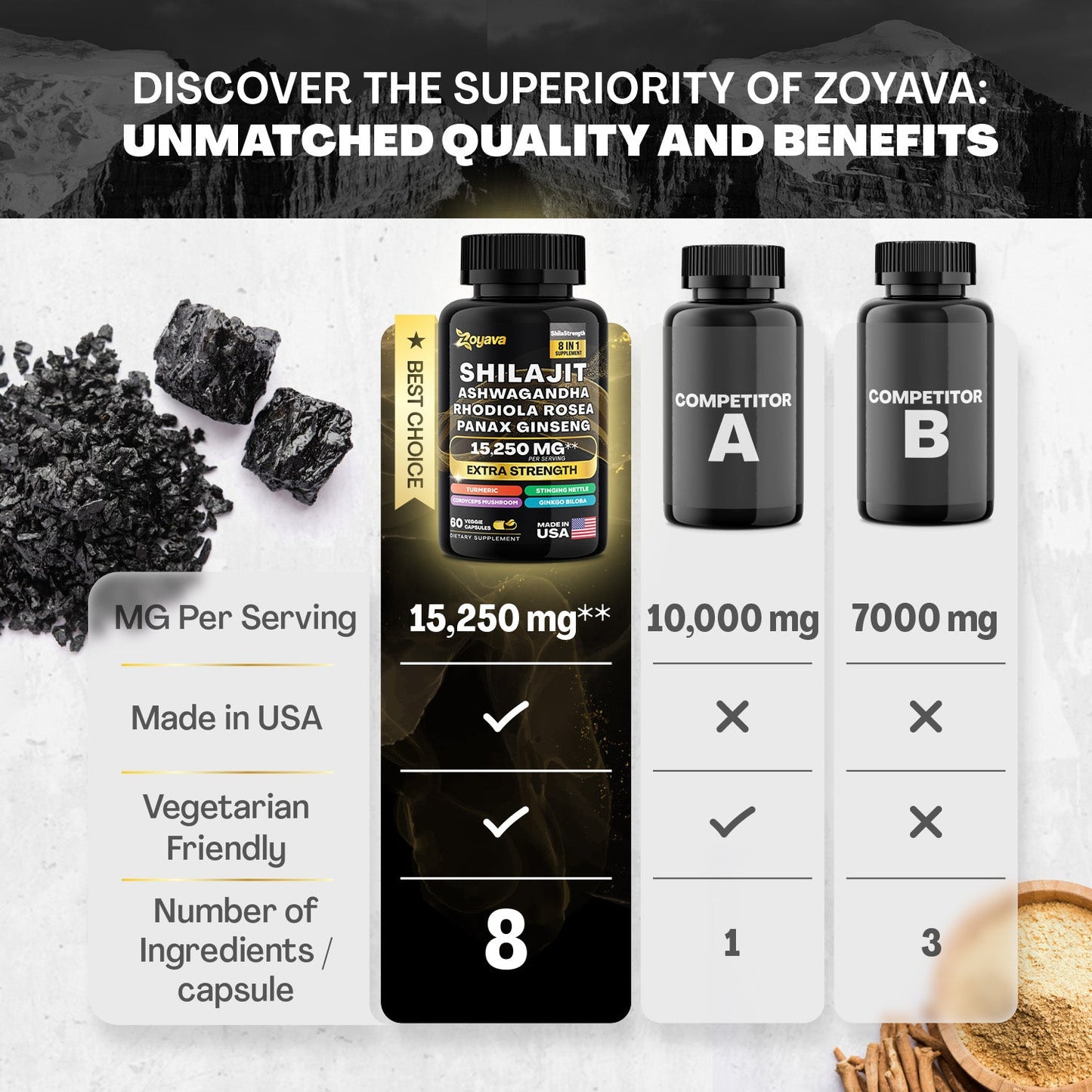 Zoyava™ Shilajit Power ShilaStrength Blend - 15,250MG